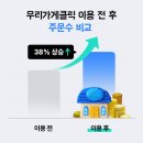 우리가게 이미지