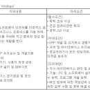 (02월 12일 마감) (주)이지홀딩스 - IT시스템관리 수시채용 이미지