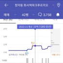 화서역파크푸르지오부동산중개 이미지