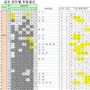 럭키뱅크복권방 이미지
