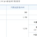 오텍캐리어냉장 유한회사 네이버블로그