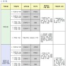 명성부동산중개 이미지