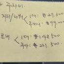 뉴대림공인중개사사무소 이미지