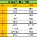 ★★ 지터벅 74기 '칠성사이다' 졸업공연 연습 재공지!(수정) ★★ 이미지