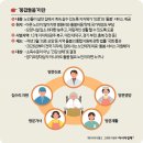 석바위하나약국 | 100살까지 집에 살려면 필요한 것들