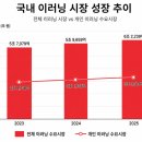 플라워광고기획 | 이러닝 브랜드의 신규 유입 마케팅 기획