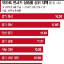 영통주공공인중개사사무소 이미지