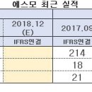 에스모인베스트먼트