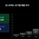 주식회사포스트
