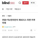 연봉1억2천미만이 제네시스 타면 카푸어래.blind 이미지