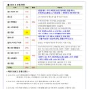 주주종합상사