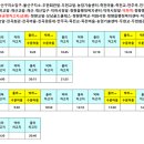 오산현대정형외과의원 이미지