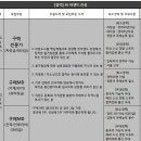 (주)이랜드건설