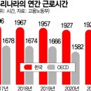 월화수목'일일일'…호주·칠레, 주4일제 들어간다 이미지