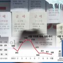 인부동산중개사무소 이미지