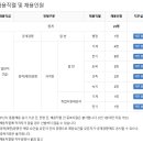 부산시설공단 본사 2층 | [공지] 2025년도 하반기 부산시설공단 일반직 공개채용 공고 (~9.25)