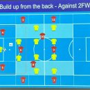 &lt;2023 Joo Football Conference&gt; 축구 공부 in Deagu