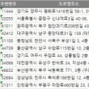 진주치과기공소 이미지