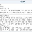 [아모르 상상에듀 주택관리사 인터넷강의 추천] 30점 올리기 특강! 시험 100% 출제부분 하루에 끝장내기~ 이미지