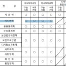 고려대학교 미디어대학원 이미지