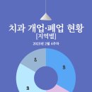 서울보임치과의원 이미지