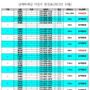 10월 지킴이 조편성 안내 이미지