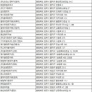 ㈜굿모닝렌트카 이미지