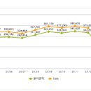 동남모텔 이미지