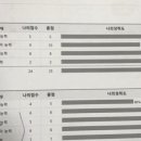 은평청담에이프릴어학원