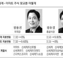 정용진 '이마트', 정유경 '신세계'..분리경영 시작 이미지