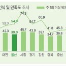 2023/11/28(화)신문일부요약 이미지