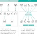 지앤에스주