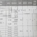 하이엔드영어학원 - 동대문구 답십리로72길 22 | 하이엔드영어학원