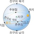 동지의 어원, 유래, 풍속, 속담, 시절음식 이미지