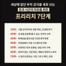 가게 매출 바꾸는 네이버홍보 전략, 마케팅컨설팅으로 달라집니다