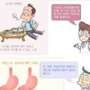 소화가 안되는 이유 잘 안되요? 소화불량 원인 알아봐요. 이미지