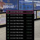 (주)신성토탈시스템지사 | 등촌역PT 후회없는 선택 / 매출과 후기로 검증된 정재영 트레이너