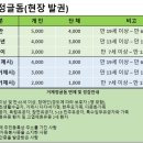 정글꽃식물원