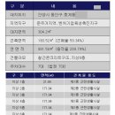 사거리열린약국 이미지