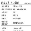 한솔교육주니어랩스쿨 이미지