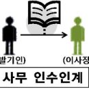 협동조합 장 이미지