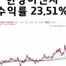 청산이엔지