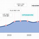굿프로덕트 - 광진구 | 굿프로덕트
