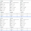 부천이용학원 - 4050 | 부천이용학원