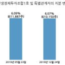 이엠티 이미지