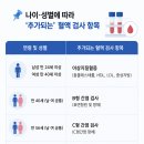 건강검진 2 - '피·소변 검사'로 찾아낼 수 있는 질환들 이미지