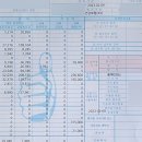 에스앤유서울병원 이미지