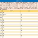 논현13단지푸르네마을 이미지