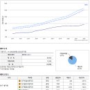 대구안일초등학교 이미지
