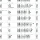가평펜션남이섬리조트비버네민박집 | 춘천 숙소
